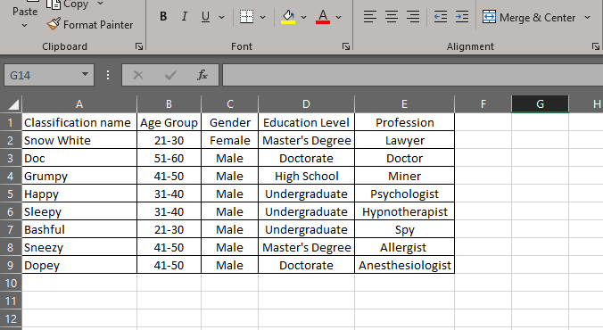 A screenshot of an Excel spreadsheet containing a classification sheet. It lists the names of characters from 'Snow White and the Seven Dwarves' with corresponding information in five columns: Classification name, Age Group, Gender, Education Level, and Profession. For example, 'Snow White' is listed as 21-30, Female, with a Master's Degree, and a profession as a Lawyer. Each dwarf is listed as Male, with various age groups, education levels ranging from High School to Doctorate, and professions including Doctor, Miner, Hypnotherapist, Spy, Allergist, and Anesthesiologist.